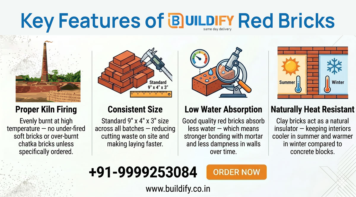 Red bricks supplier in Gurgaon